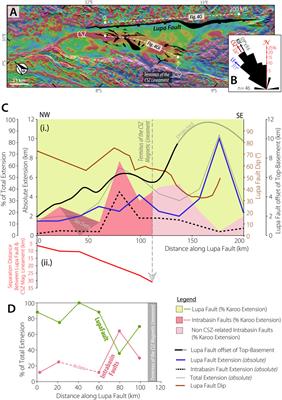 Structural Inheritance Controls Strain Distribution During Early Continental Rifting, Rukwa Rift